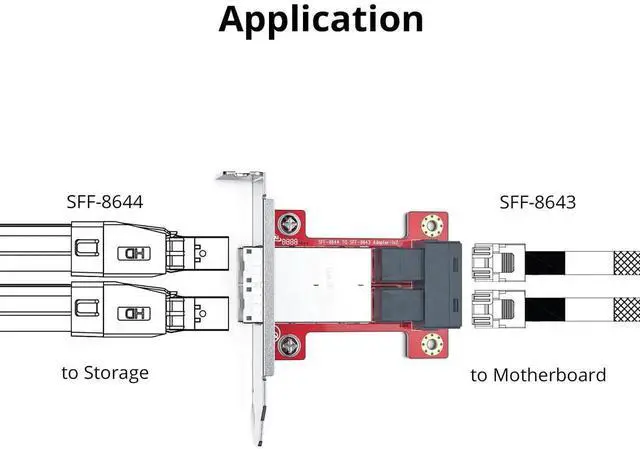 Alt view image 3 of 5 - Internal SFF-8643 to External SFF-8644 Mini SAS Adapter Dual Ports
