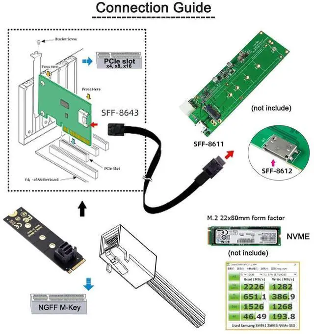 Alt view image 4 of 7 - OCuLink PCIe 4.0 SFF-8611 4i to SFF-8643 Active Data Cable, External eGPU SSD Graphics Card Connection Cord, 50cm
