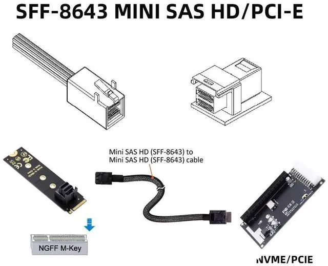 Alt view image 3 of 7 - OCuLink PCIe 4.0 SFF-8611 4i to SFF-8643 Active Data Cable, External eGPU SSD Graphics Card Connection Cord, 50cm