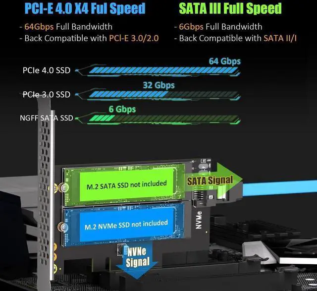 Alt view image 6 of 7 - PA12 Dual M.2 SSD PCIe X4 Adapter Card Without Heatsink, Supports 1×M.2 NVMe + 1×M.2 SATA SSD, PCIe 4.0 & NVMe System Boot Compatible