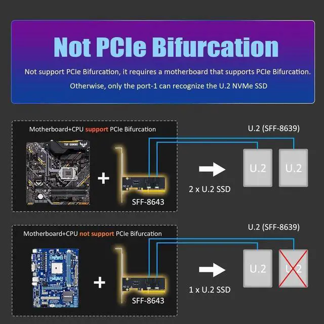 Alt view image 2 of 7 - SF02 2-Port SFF-8643 Mini-SAS HD to PCIe 4.0 X8 Adapter Card, Without PCIe Bifurcation, with Regular & Low Profile Bracket
