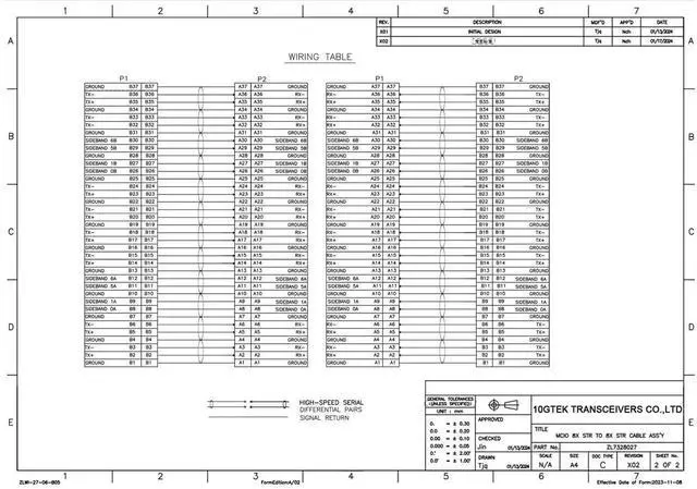 Alt view image 3 of 4 - 1m(3.3ft) PCIe Gen5 MCIO to MCIO 8X High-Speed Cable, SFF-TA-1016 85-Ohm for NVMe Backplanes, Gen5 HBA & All-Flash Arrays