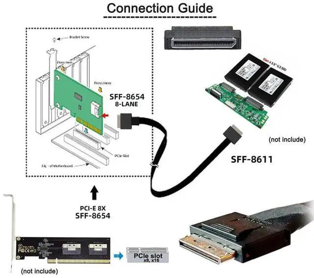 Alt view image 6 of 7 - 50cm OCuLink SFF-8611 8i to SFF-8654 8i 8X Slimline SSD Active Data Cable