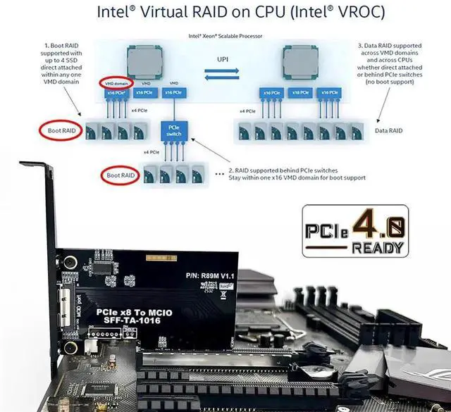 Alt view image 3 of 7 - MCIO 8i External Mini Cool Edge IO SFF-TA-1016 to PCIe 5.0 x8 VROC Adapter, Compatible with Motherboard SSD Graphics Card