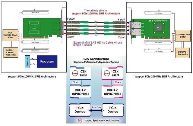 Alt view image 2 of 5 - External MiniSAS HD 4X SFF-8644 Cable with Double EPROM, 1 Meter / 3.3FT