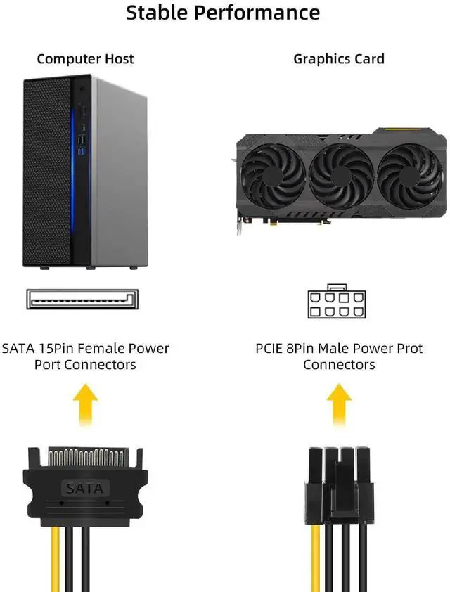 Alt view image 5 of 7 - 3 Pack 1M Dual 15Pin SATA to 6+2 Pin PCI-E Power Cable, Male to Male GPU Power Adapter Cord