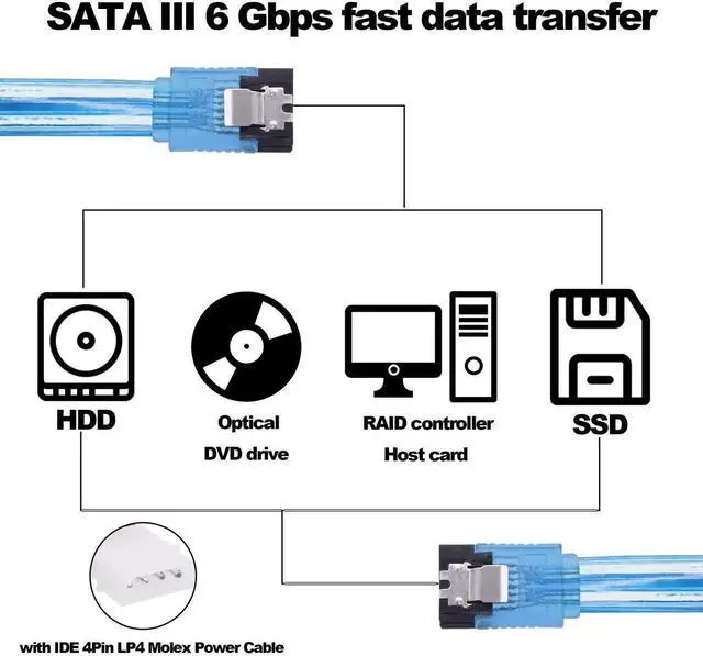 Alt view image 7 of 7 - 2Pcs 50cm 22Pin 2-in-1 SATA III Data Power Combo Cable, 7+15Pin to 7Pin Data + 4Pin IDE Power Extension Cord
