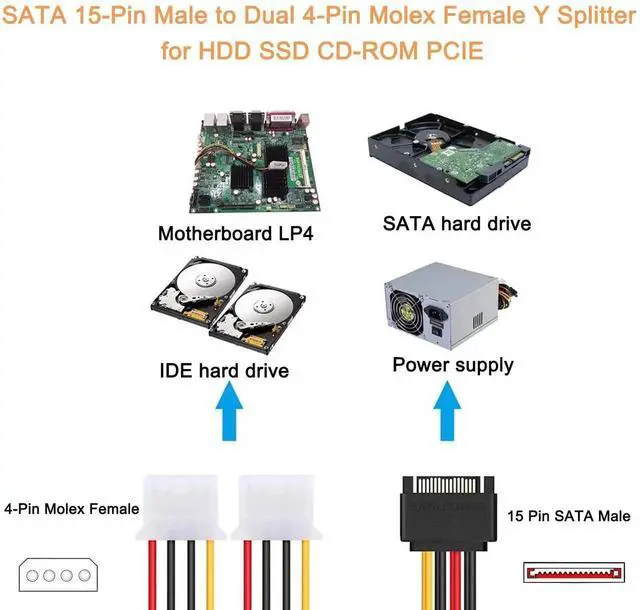 Alt view image 7 of 7 - 2 Pack 15Pin SATA Male to Dual 4Pin Molex IDE Female Y-Splitter Power Cable 7.87 Inch Hard Drive Power Extension Cord