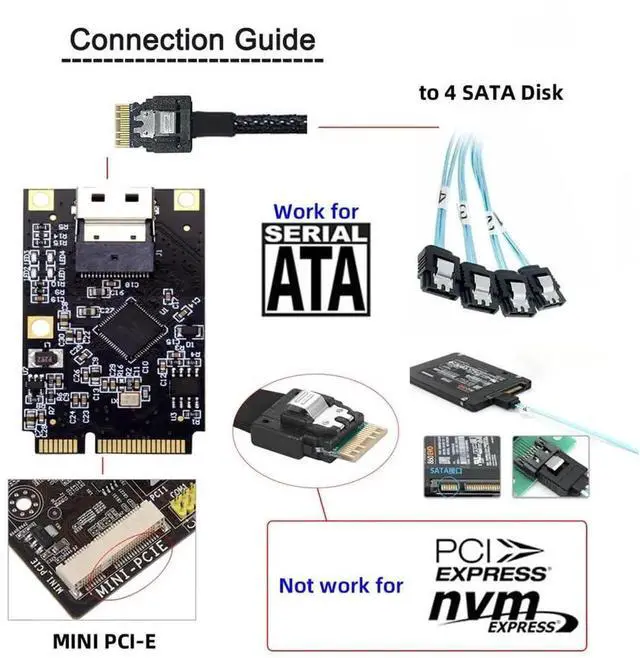 Alt view image 3 of 7 - Mini PCI-E to Slimline SFF-8654 4 Ports SATA 3.0 6Gbps Expansion Card for SSD HDD