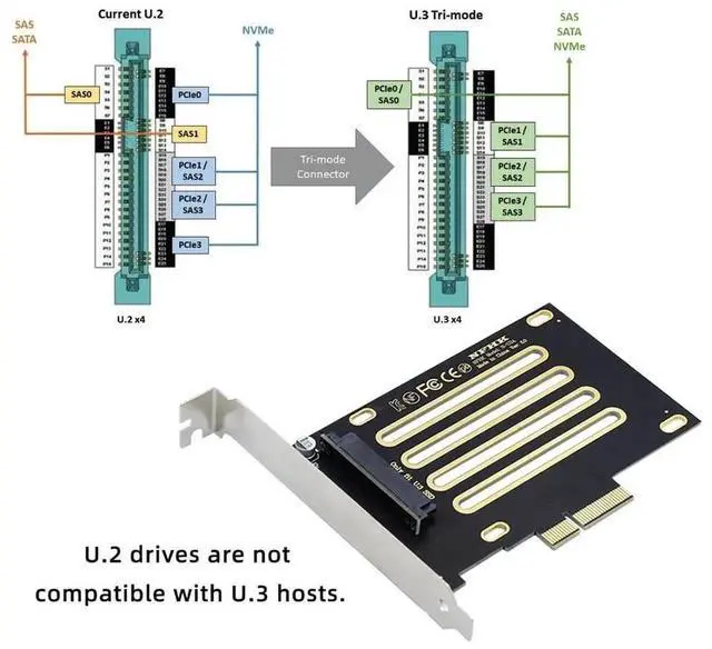 Alt view image 7 of 7 - PCIe 4.0 X4 to U.3 SFF-8639 Host Adapter Kit NVMe SSD Converter for Motherboard PM1735