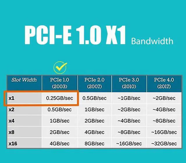 Alt view image 7 of 7 - 2-Port PCIe Gigabit Network Card, 10/100/1000Mbps RJ45 LAN Adapter, PCIe X1 Interface, Dual RTL8111H Chips, Regular & Low Profile Bracket for Desktop PC Server NAS