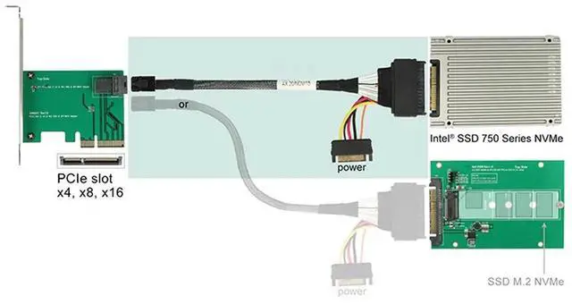 Alt view image 2 of 7 - U.2 SFF-8639 NVMe PCIe SSD Cable, SFF-8643 Mini SAS HD Cord Compatible with Intel SSD 750 P3600 P3700 for Motherboard