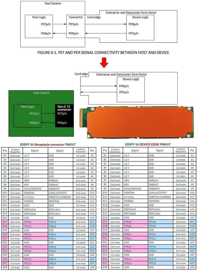 Alt view image 6 of 7 - U.2 PCIe Gen4 16GT/s SSD Adapter Converter, U.2 to Gen-Z 1C EDSFF SSD Adapter Card for Server Storage