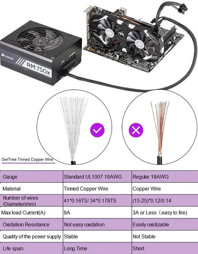 Alt view image 4 of 7 - 23.6+5.9 Inch 18AWG Tinned Copper Braided 8Pin Male to Dual 6+2 PCIe GPU Power Splitter Cable Only for Corsair Modular PSU