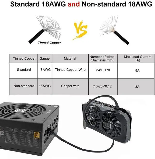 Alt view image 2 of 7 - 2 Pack 65cm 18AWG Male to Male 8 Pin to 6+2 Pin PCIE GPU Power Cable, Black Modular Graphics Card Power Cord Compatible with EVGA G Series P Series T Series PSU