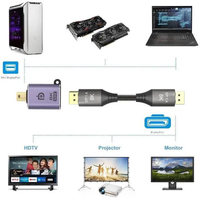 Alt view image 3 of 7 - 8K Mini DisplayPort 1.4 Male to DP Female Adapter, UHD 7680*4320 Ultra HD Converter Support 4K 144Hz 60Hz for Laptop PC Monitor