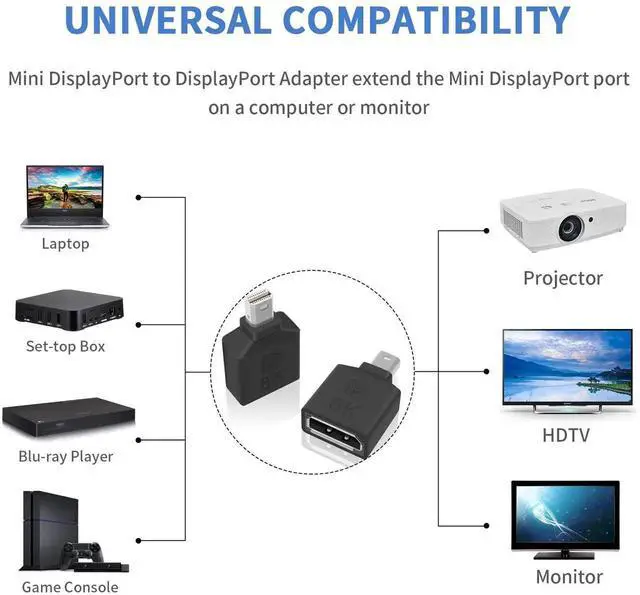 Alt view image 5 of 7 - 2 Pack Bi-Directional 8K Mini DP to DP Adapter, Mini DisplayPort Male to DisplayPort Female Extender for Laptop PC Gaming Monitor TV