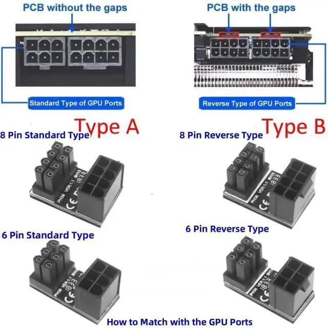 Alt view image 5 of 7 - 180 Degree U-Turn GPU Power Adapter Board, VGA 6Pin 8Pin PCIe Angle Steering Connector for Graphics Card