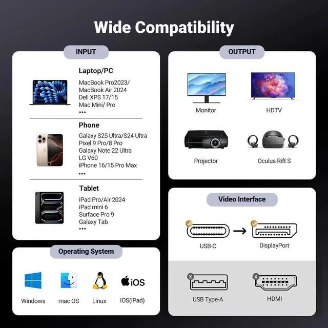 Alt view image 4 of 7 - UGREEN 3.3FT USB C to DisplayPort 1.4 Cable 32.4Gbps Unidirectional Thunderbolt 3/4 to DP Cord 8K@60Hz 4K@240Hz Compatible with iPhone 17 MacBook iPad Galaxy XPS