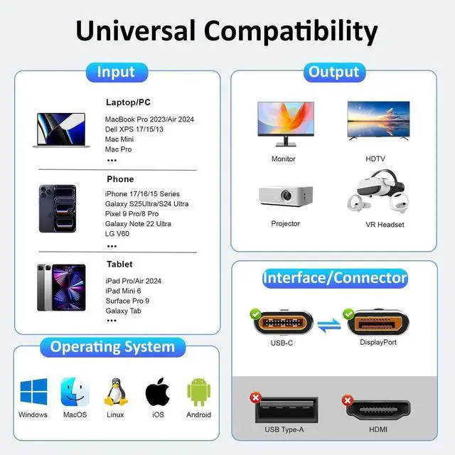 Alt view image 6 of 7 - 6.56FT Braided Bidirectional USB C to DisplayPort 1.4 Cable 8K@60Hz Thunderbolt 4 Compatible for MacBook Galaxy S25 iPad Pro XPS 17