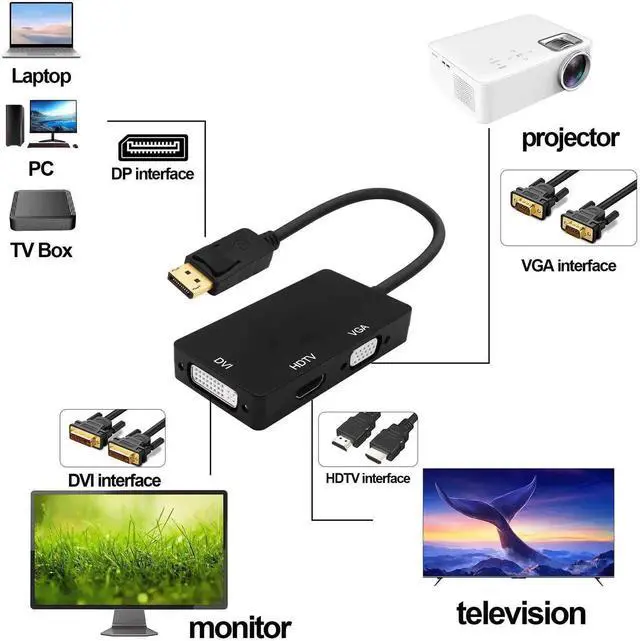 Alt view image 4 of 7 - 3-in-1 DisplayPort to HDMI DVI VGA Adapter Male to Female Multi-functional DP Video Converter for PC Laptop TV Projector