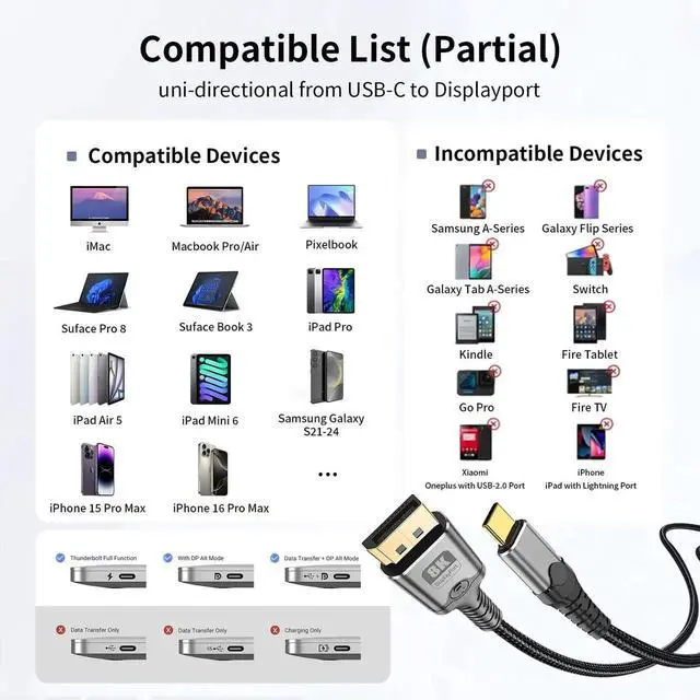 Alt view image 7 of 7 - 3.3FT Unidirectional USB C to DisplayPort Cable 8K@60Hz 4K@240Hz Thunderbolt 3/4/5 Type-C to DP Video Cable Compatible with MacBook iPhone 16 Pro XPS Surface