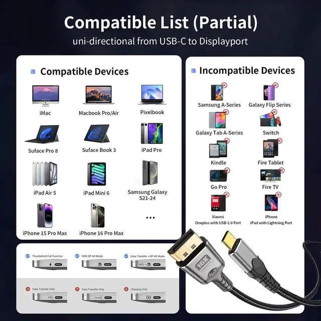 Alt view image 6 of 7 - 3.3FT Unidirectional USB C to DisplayPort Cable 16K@30Hz 8K@120Hz 4K@240Hz Thunderbolt 3/4/5 Type-C to DP Video Cable Compatible with MacBook iPhone 16 Pro XPS Surface