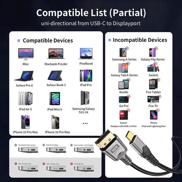 Alt view image 6 of 7 - 6.6FT Unidirectional USB C to DisplayPort Cable 16K@30Hz 8K@120Hz 4K@240Hz Thunderbolt 3/4/5 Type-C to DP Cable for MacBook iPhone 16 Pro XPS Surface