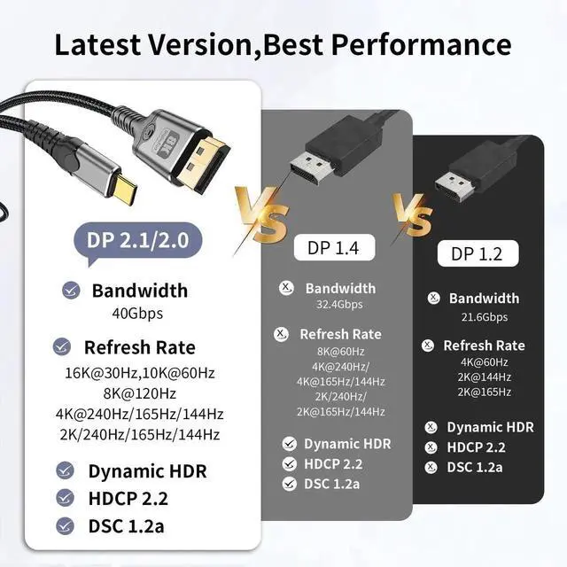 Alt view image 3 of 7 - 10FT Unidirectional USB C to DisplayPort Cable 8K@60Hz 4K@240Hz Thunderbolt 3/4/5 Type-C to DP Video Cable Compatible with MacBook iPhone 16 Pro XPS Surface