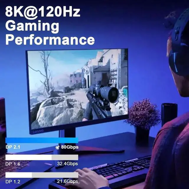 Alt view image 2 of 7 - 2FT Braided DisplayPort 2.1 Cable 80Gbps 16K@60Hz 8K@120Hz 4K@240Hz HDR DSC High Speed Video Cable FreeSync G-Sync Compatible with RTX4090 7900XTX Gaming Monitor