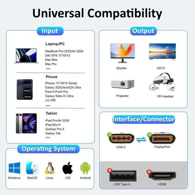 Alt view image 6 of 7 - 6.56FT Bidirectional USB C to DisplayPort 2.1 Braided Cable 16K@60Hz 8K@120Hz Thunderbolt 5 Compatible Video Cord for MacBook Pro Air Galaxy S25 iPad Pro XPS 17