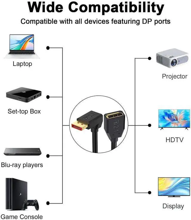 Alt view image 3 of 7 - 1.5FT 90 Degree Down Angle DisplayPort 2.1 Extension Cable 54Gbps Male to Female DP Cord 16K@30Hz 8K@120Hz 4K@240Hz HDR HDCP Gaming Cable for Monitor TV Graphics Card