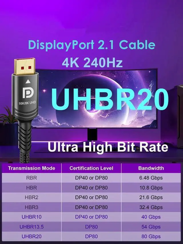 Alt view image 3 of 7 - 5FT Certified 80Gbps UHBR20 DisplayPort 2.1 Cable DSC1.2a 16K 8K@240Hz 4K@540Hz High Speed DP Video Cable Compatible with Ryzen 7900X RTX5090 Laptop PC Gaming Monitor