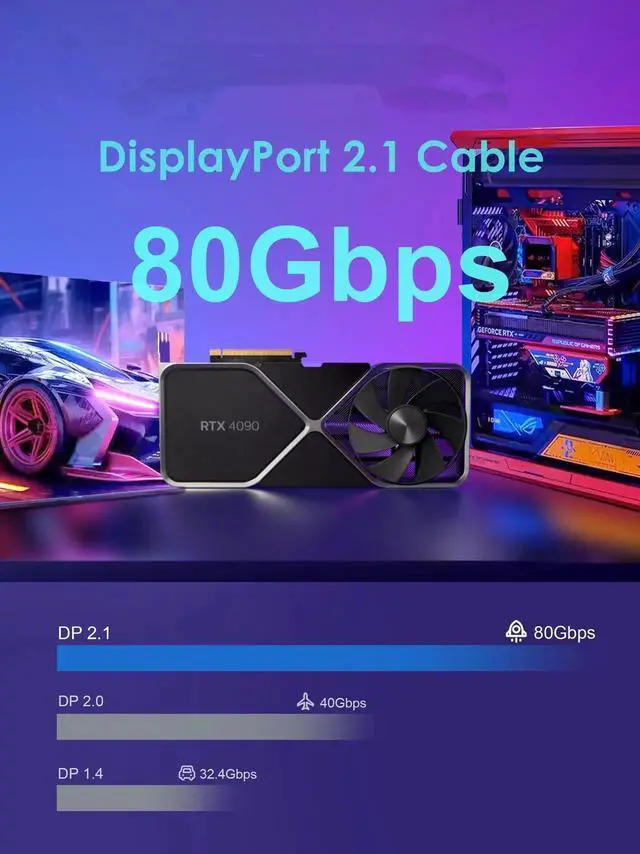 Alt view image 6 of 7 - 6.6FT Certified 80Gbps UHBR20 DisplayPort 2.1 Cable DSC1.2a 16K 8K@240Hz 4K@540Hz High Speed Gaming DP Cable Compatible with Ryzen 7900X RTX5090 PC Laptop Monitor