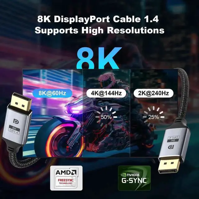 Alt view image 6 of 7 - 25FT Fiber Optic DisplayPort 2.1 Cable Active Optical DP Cord 54Gbps 8K@60Hz 4K@240Hz 2K@360Hz HDR HDCP DSC1.2a High Speed Gaming Cable for Monitor Graphics Card TV PC
