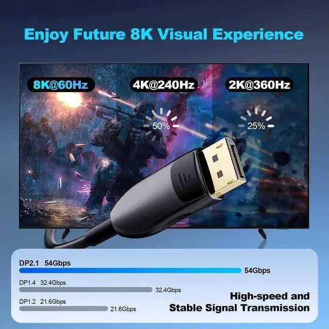 Alt view image 2 of 7 - 33FT 8K Fiber Optic DisplayPort 2.1 Cable Active Optical DP Cord 54Gbps 8K@60Hz 4K@240Hz 2K@360Hz HDR HDCP DSC1.2a High Speed Gaming Cable for Monitor Graphics Card TV PC