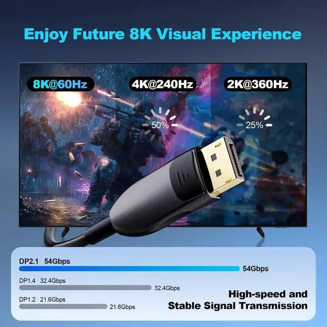 Alt view image 2 of 7 - 66FT Active Fiber Optic DisplayPort 2.1 Cable, 54Gbps High Speed Optical DP Cord 8K@60Hz 4K@240Hz 2K@360Hz HDR HDCP DSC1.2a Gaming Cable for Monitor Graphics Card TV PC