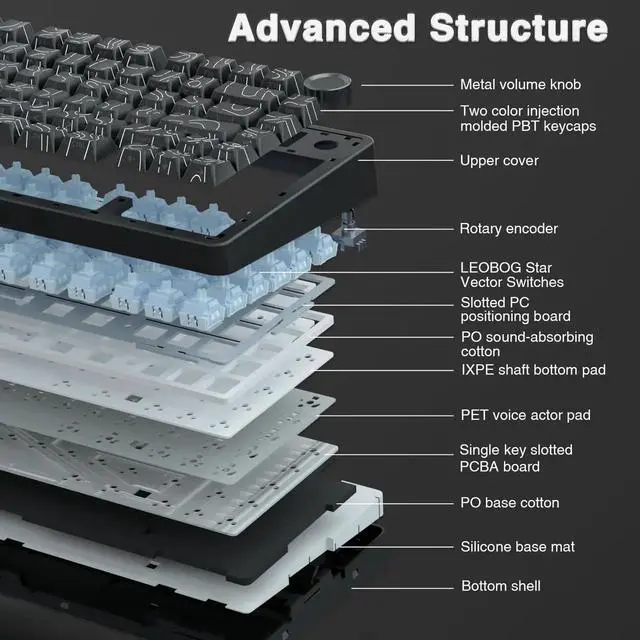 Alt view image 6 of 7 - F75 Pro Wireless Mechanical Keyboard with Control Knob, 75% Layout Hot Swappable Gaming Keyboard, RGB Backlit Pre-lubed Switch Side Printed PBT Keycaps Creamy Sound Keyboard Line Black