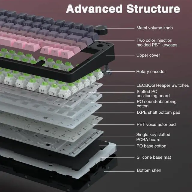 Alt view image 3 of 7 - F75 Pro Wireless Mechanical Keyboard, 75% Hot Swappable Gaming Keyboard, RGB Backlit Pre-lubed Reaper Switch, Side Printed PBT Keycaps Pink & Black Custom Keyboard