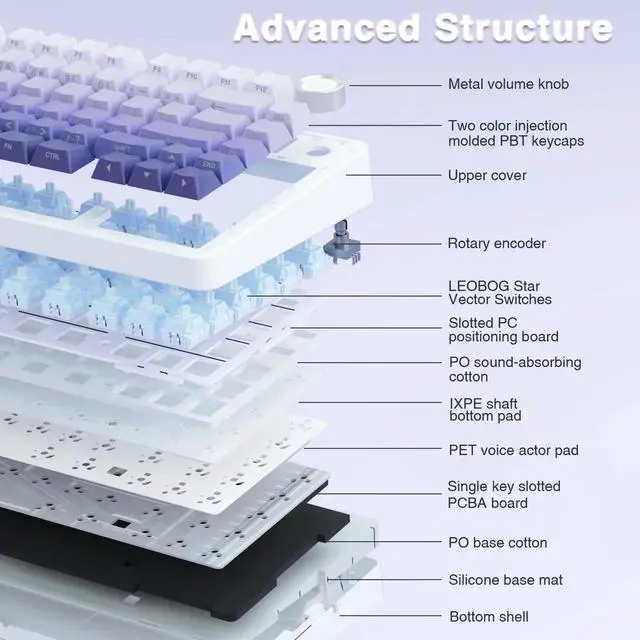 Alt view image 5 of 7 - F75 Pro Wireless Mechanical Keyboard, 75% Hot Swappable Gaming Keyboard, RGB Backlit Pre-lubed Linear Switch, Side Printed PBT Keycaps Gradient Purple Custom Keyboard