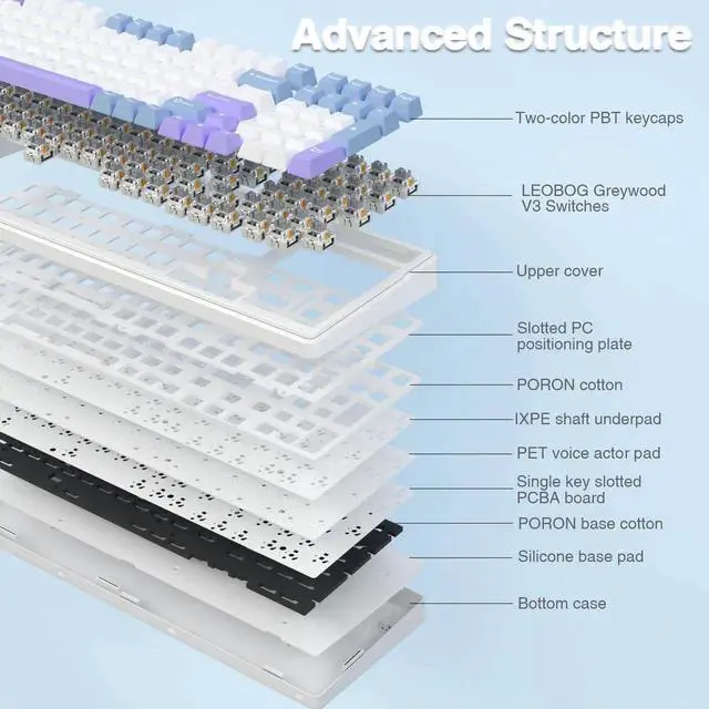Alt view image 3 of 7 - F99 Tri-Mode Wireless Mechanical Keyboard, BT5.0/2.4G/USB-C Hot Swappable Gasket Gaming Keyboard with Pre-lubed Linear Switch RGB Backlit Compatible with PC Tablet Xbox PS4 PS5