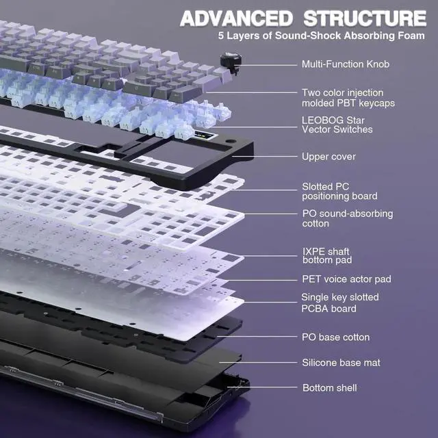 Alt view image 4 of 7 - S98 Pro Tri-Mode Wireless Mechanical Keyboard with Smart Screen & Control Knob, Hot Swappable Gaming Keyboard with Pre-lubed Linear Switch, Side Printed PBT Keycaps, RGB Backlit Creamy Sound Keyboard