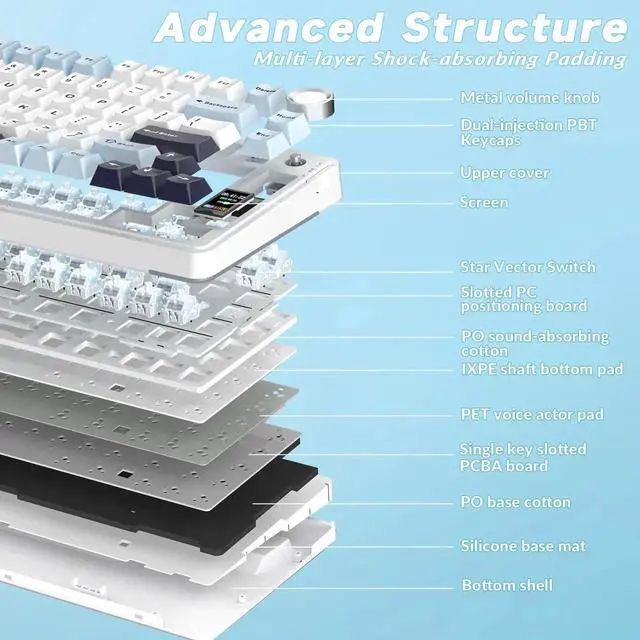 Alt view image 5 of 7 - S75 PRO 75% Tri-Mode Wireless Mechanical Keyboard with Screen & Knob, Hot Swappable Gaming Keyboard, Pre-lubed Switches RGB Backlit PBT Keycaps Creamy Sound Keyboard for PC