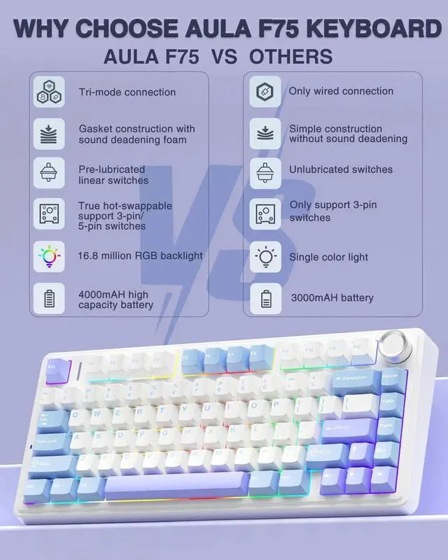 Alt view image 3 of 7 - F75 75% Hot Swappable Mechanical Keyboard and SC580X Wireless Gaming Mouse Combo, Light Purple Wireless Keyboard Mouse Set