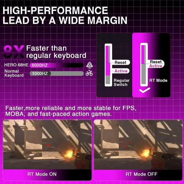 Alt view image 6 of 7 - Hero 68 HE 60% Wired Hall Effect Gaming Keyboard, 8KHz Polling Rate Side Printed PBT Keycaps RGB Backlit Keyboard with Custom Web Software for PC Mac Gamers