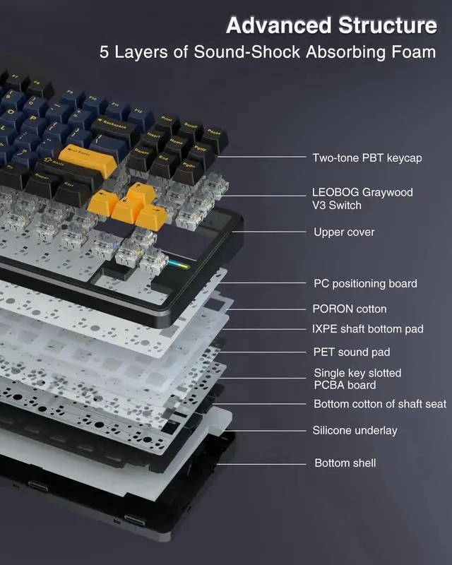 Alt view image 5 of 7 - F87 Wireless Mechanical Keyboard, 75% TKL Hot Swappable Gaming Keyboard, PBT Keycaps Pre-lubed Greywood Switch RGB Backlit Creamy Typing Keyboard, Tri-Mode 2.4G USB-C BT5.0