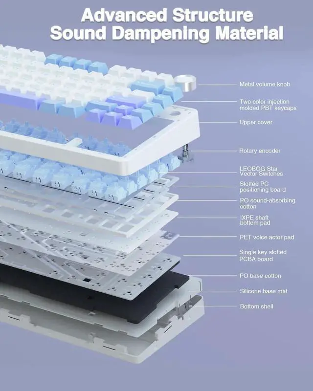 Alt view image 6 of 7 - F75 75% Wireless Mechanical Keyboard, Tri-Mode 2.4G BT5.0 Type-C Hot Swappable Gaming Keyboard, Pre-lubed Star Vector Switch RGB Backlit Creamy Typing Keyboard White Blue Purple