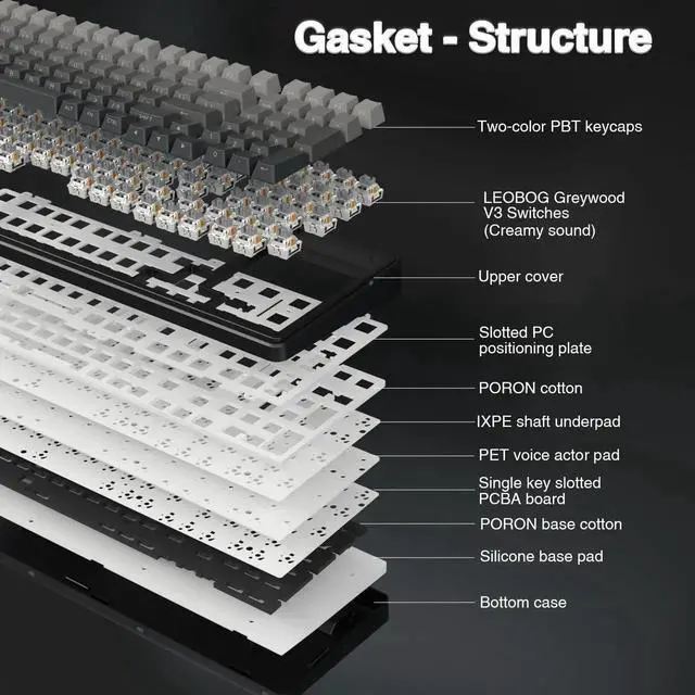 Alt view image 7 of 7 - F99 Pro Wireless Mechanical Keyboard, Tri-Mode 2.4G BT5.0 USB-C Gasket Structure Hot Swappable Gaming Keyboard, Side Printed PBT Keycaps RGB Backlit Creamy Sound Keyboard