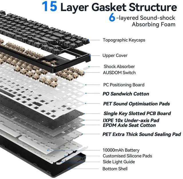 Alt view image 6 of 7 - Tri-Mode Wireless Mechanical Gaming Keyboard 10000mAh Large Battery BT5.3 2.4G USB-C Hot Swappable 15-Layer Gasket Structure RGB Side Printed PBT Keycaps Custom Keyboard