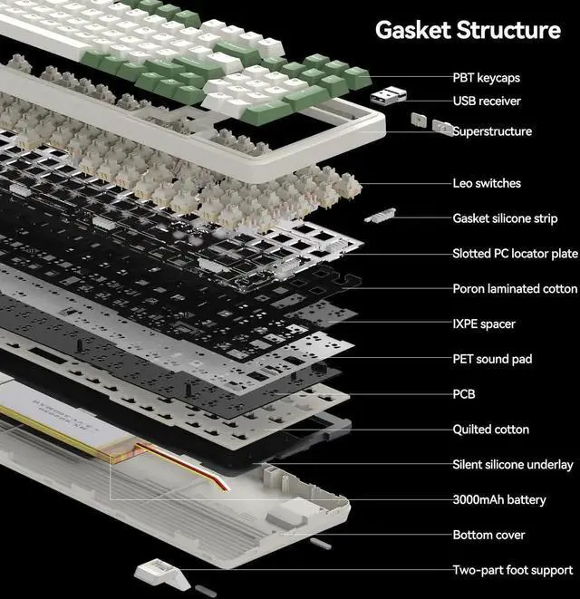 Alt view image 5 of 7 - 98Pro Tri-Mode Wireless Mechanical Keyboard,97 Keys Gasket Hot Swappable Gaming Keyboard Linear Switch RGB Backlit Compatible With Win Mac Green White